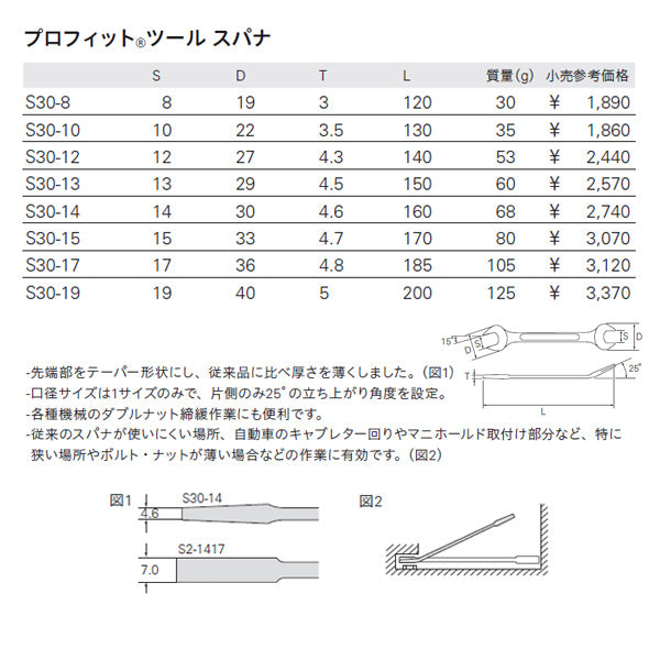 KTC プロフィットツールスパナ (薄口スパナレンチ) S30-12