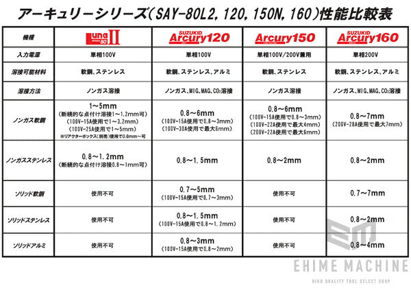 SUZUKIDの溶接機の画像5