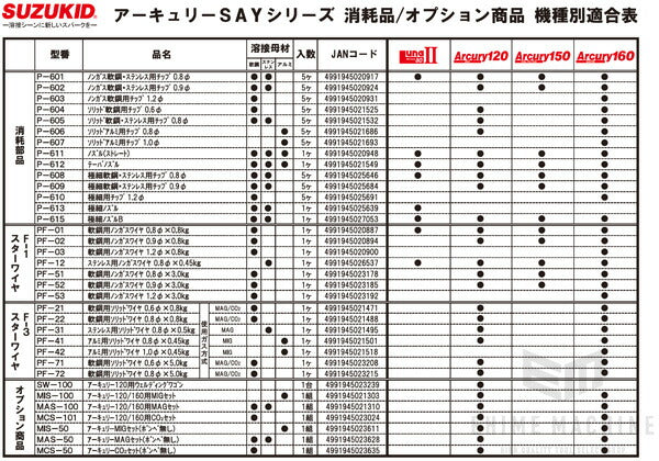 SUZUKIDの溶接機の画像6