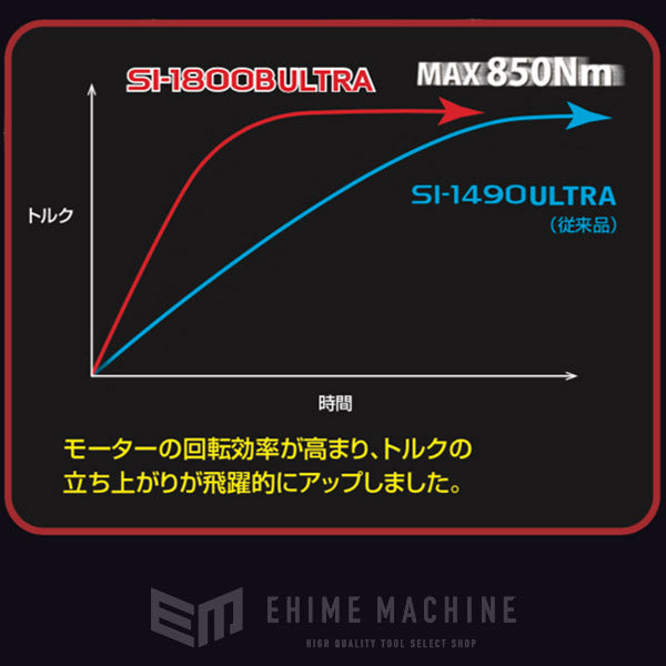 SHINANO SI-1800B(S)ULTRA 12.7sq.超強力インパクトレンチ(サイレンサー付) 信濃機販