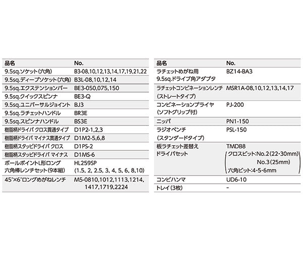 KTC 9.5sq. 62点工具セット SK3660GXFWEM オフホワイト オリジナル