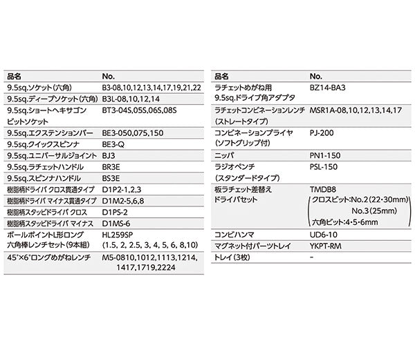 KTC 67点工具セット ケース無し sk367-xt【エヒメマシン】