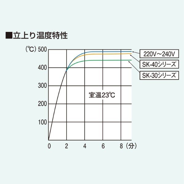 ENGINEER SKC-30 セラミック半田コテ エンジニア