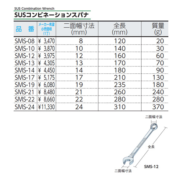 TONE/トネ 新型コンビネーションスパナ インチサイズ 二面幅寸法 2 CSB
