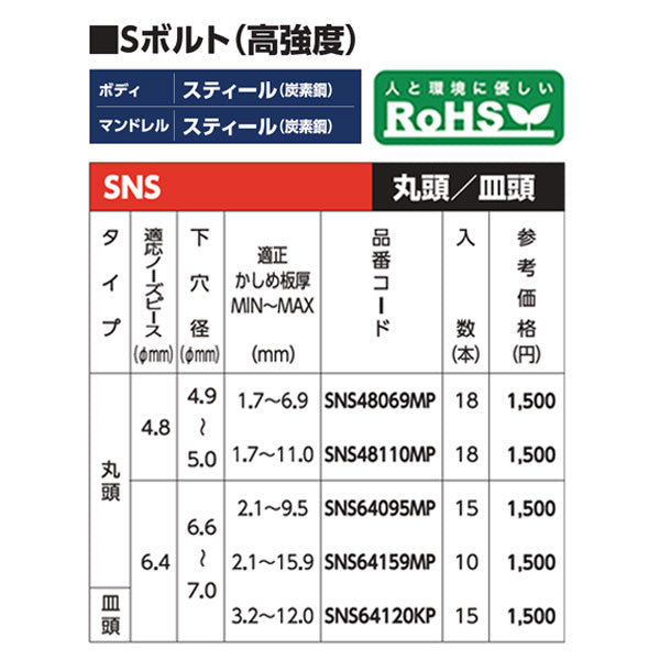 ロブテックス 高強度ブラインドリベット Sボルト(丸頭) Φ6.4/板厚15.9