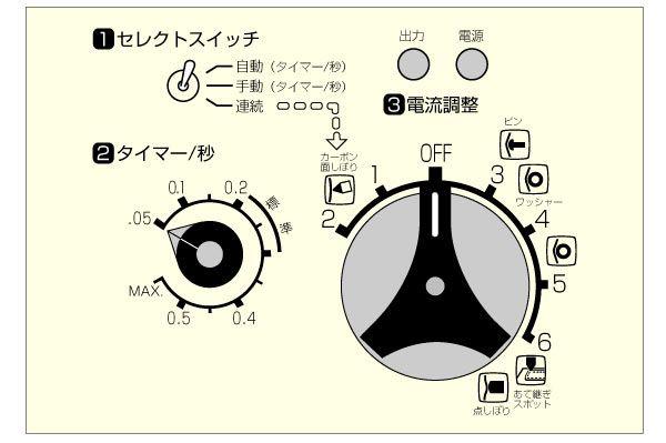 デンゲンの溶接機の画像4