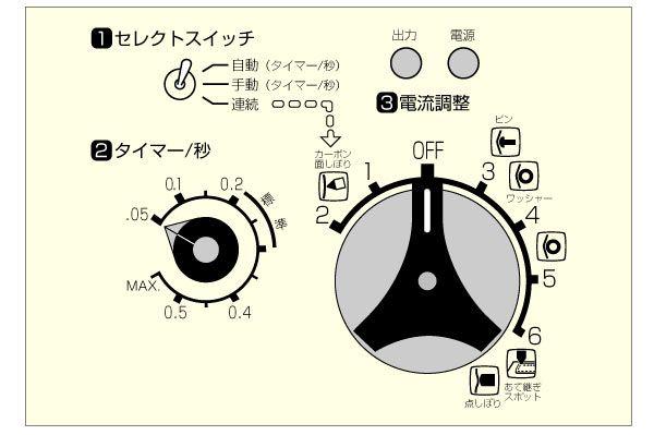 メーカー直送業者便] DENGEN SW-3700 スタッド溶接機 スポルドマックス