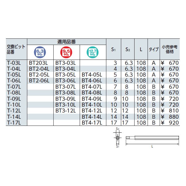 京都機械工具のソケットの画像1