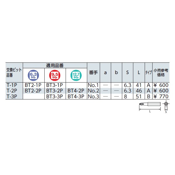 トネの工具セットの画像5