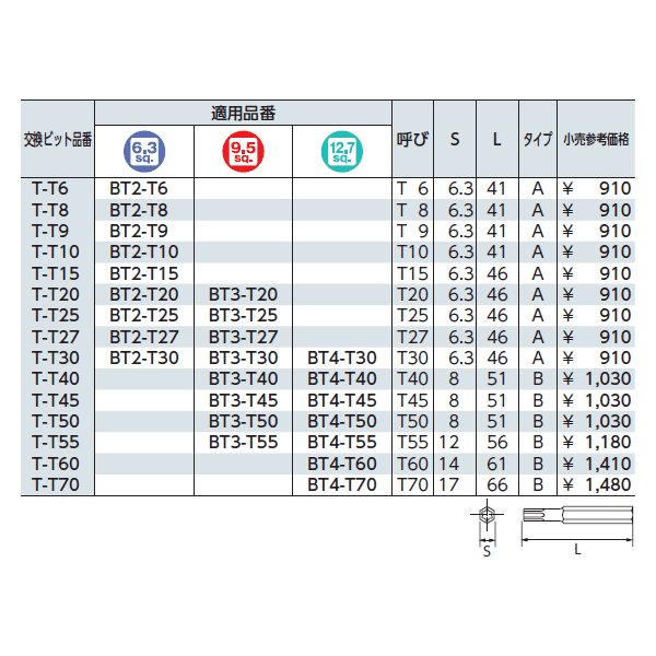 京都機械工具のソケットの画像1