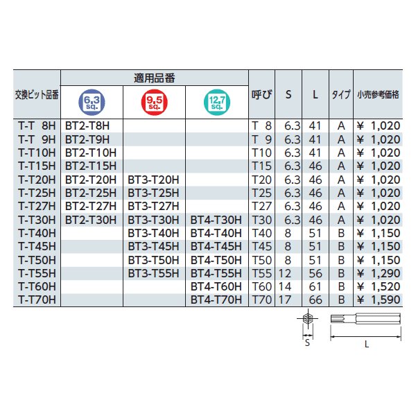 京都機械工具のソケットの画像3