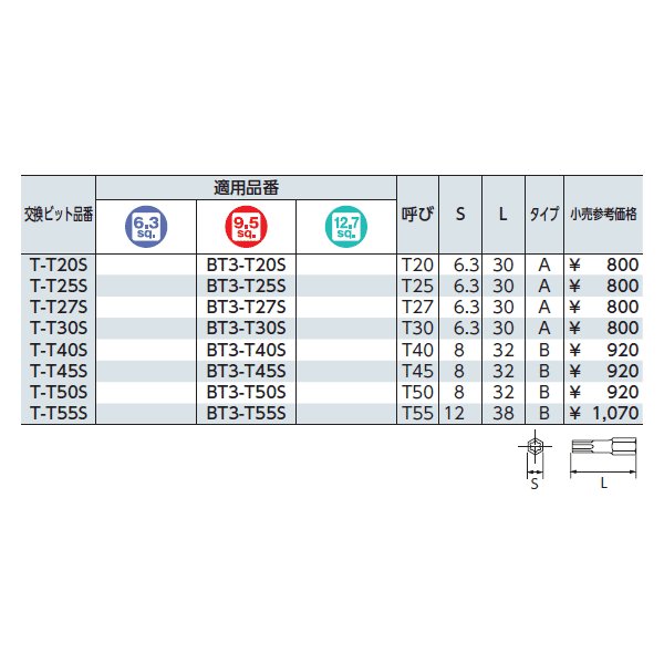 京都機械工具のソケットの画像2