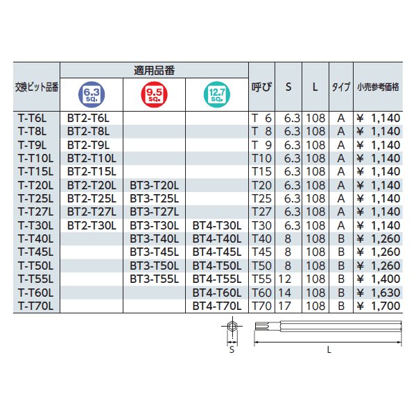 京都機械工具のドライバの画像3