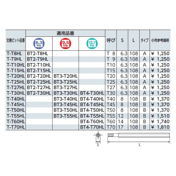 京都機械工具のドライバの画像3