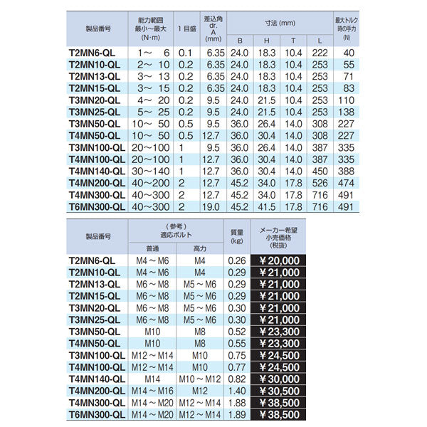 TONE T2MN13-QL 6.35sq.プレセット形トルクレンチ(ダイレクトセットタイプ) 校正証明書付 トネ