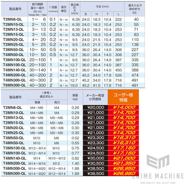 京都機械工具のデジタルトルクレンチの画像9