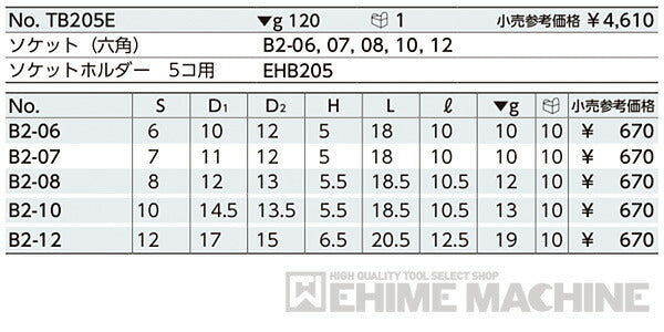 京都機械工具の工具セットの画像4