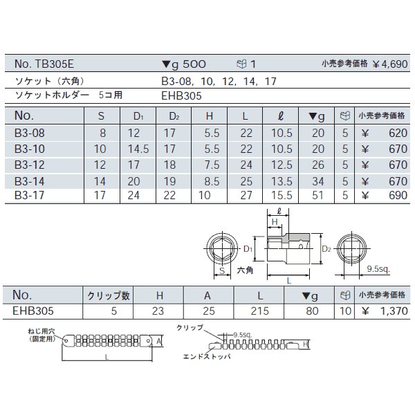 KTC 六角ソケットセット 5個組 tb305e【エヒメマシン】