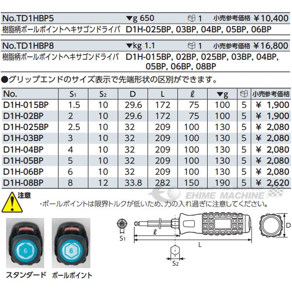 KTC 樹脂柄ボールポイントヘキサゴンドライバセット 5本組 td1hbp5