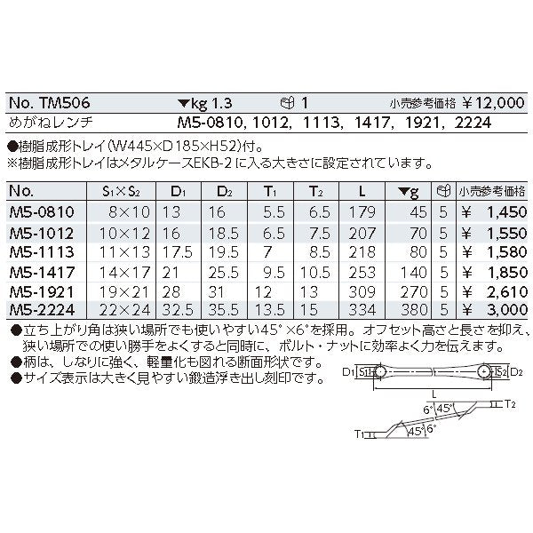 KTC めがねレンチセット 6本組 tm506【エヒメマシン】