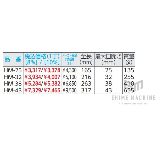 トップ工業のハイパーモンキーの画像11