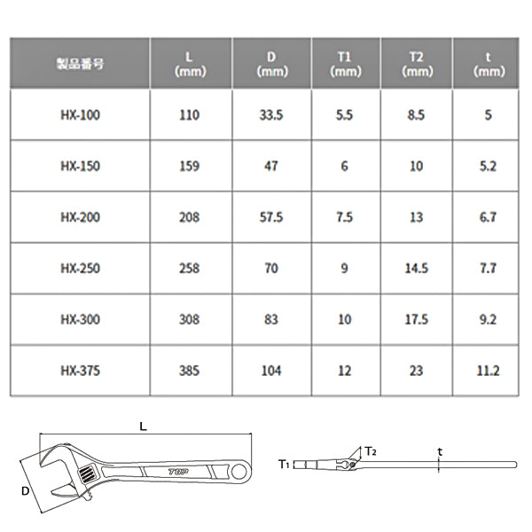 TOP モンキレンチ HX-200 トップ