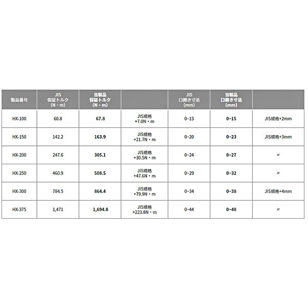 TOP モンキレンチ HX-250 トップ