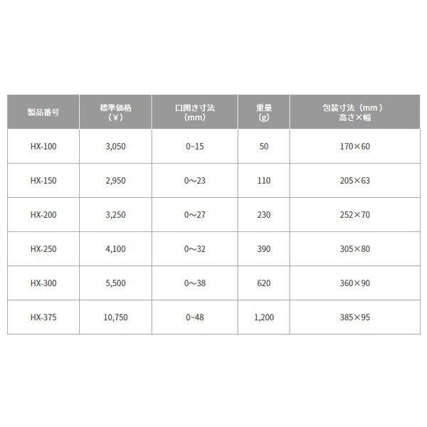 TOP モンキレンチ HX-250 トップ