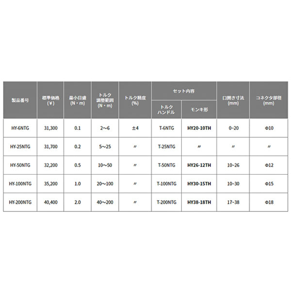 TOP ヘッド反転式モンキ形グリップ付トルクレンチ 調整範囲20～100N・ｍ HY-100NTG トップ