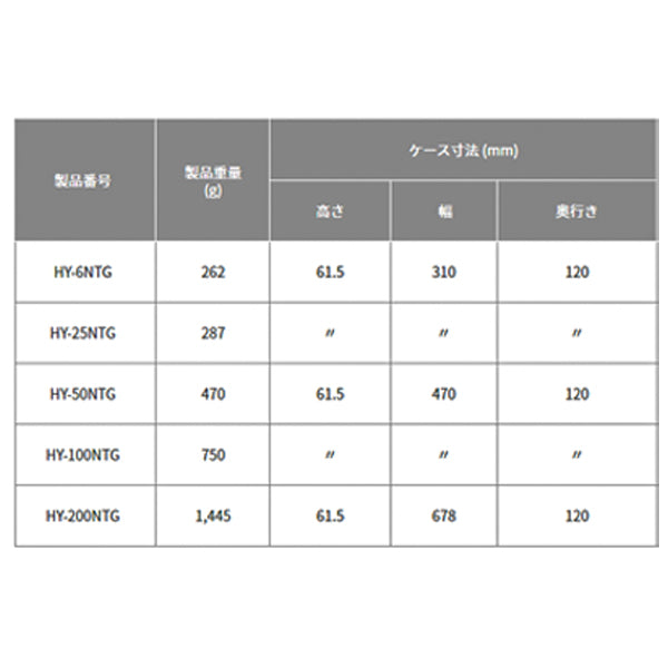 TOP ヘッド反転式モンキ形グリップ付トルクレンチ 調整範囲20～100N