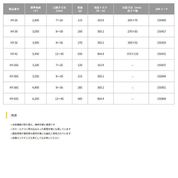 TOP 薄型軽量 ワイド モンキーレンチ エコワイド 300mm口開12〜46 HY-42 モンキレンチ トップ工業 工具