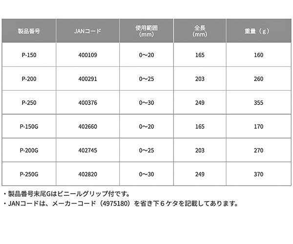 TOP コンビネーションプライヤ 200mm P-200 トップ工業