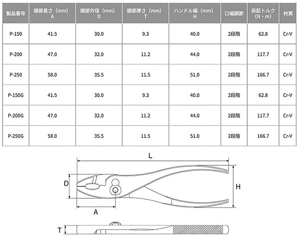 TOP コンビネーションプライヤ 200mm P-200 トップ工業
