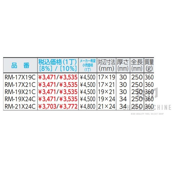 トップ工業のラチェットレンチの画像10
