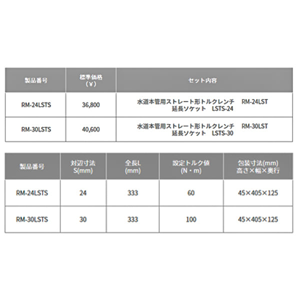 TOP 水道本管用ストレート形トルクレンチ 単能型 RM-24LST トップ