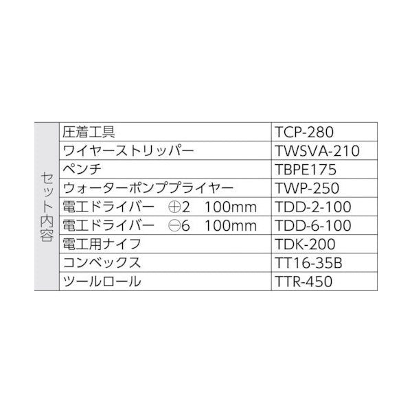 TRUSCO 電設工具スタンダードセット ９点 TDS-9 トラスコ