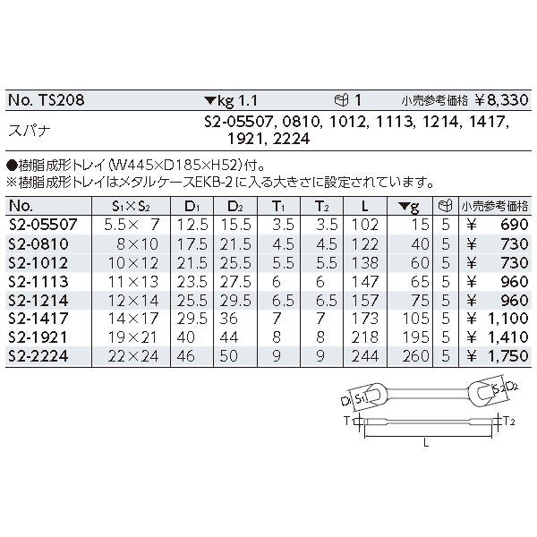 KTC スパナレンチセット 8本組 ts208【エヒメマシン】