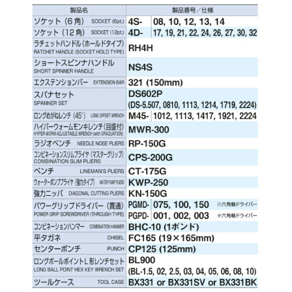 TONE 53点工具セット TSS4331 レッド 12.7sq. 12.7mm 1/2 ツールセット 大型車整備用 産業機械メンテナンス用