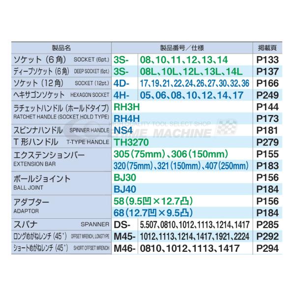 TONE トネ 工具セット 9.5sq./12.7sq. 86点 ツールセット シルバー