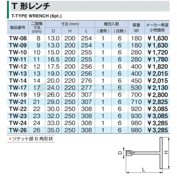 トネのレンチの画像2