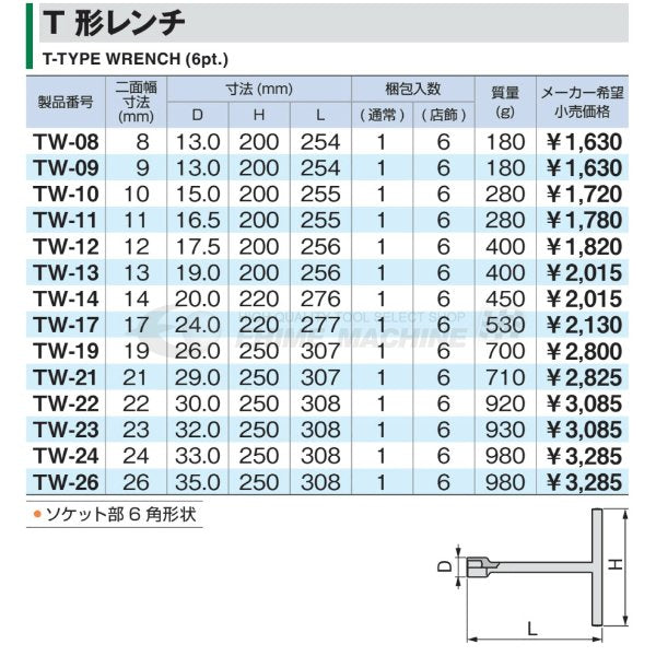 トネのレンチの画像3