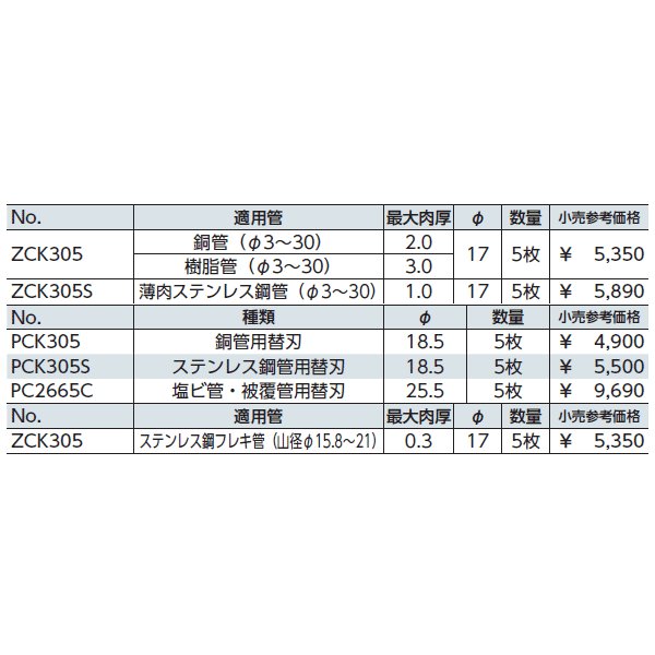 KTC チューブカッタ替刃（薄肉ステンレス鋼管） zck305s【エヒメマシン】